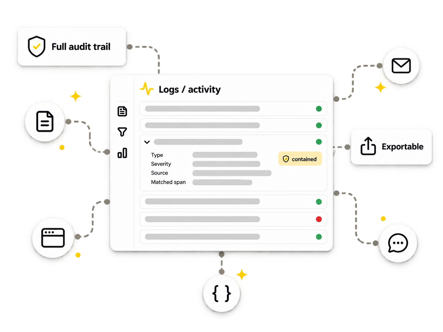 An activity log where every request is recorded, with one contained item expanded to show its type, severity, source, and matched span, plus a full audit trail.