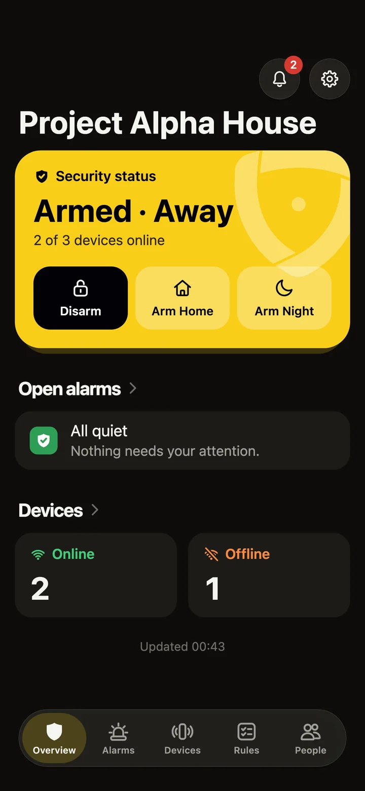 heySec Home app in dark mode: Project Alpha House is Armed · Away, 2 of 3 devices online, with Disarm, Arm Home and Arm Night, and All quiet under open alarms.