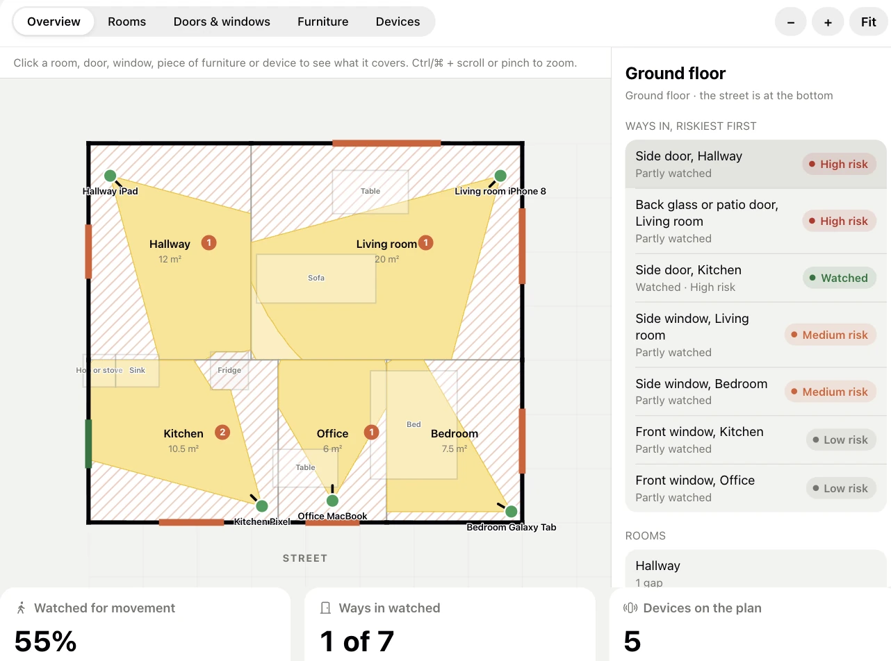 The heySec Home portal's floor plan: five rooms with each camera's view shaded in yellow, unwatched areas hatched, a list of ways in ranked from high to low risk, and 55% of the home watched for movement.