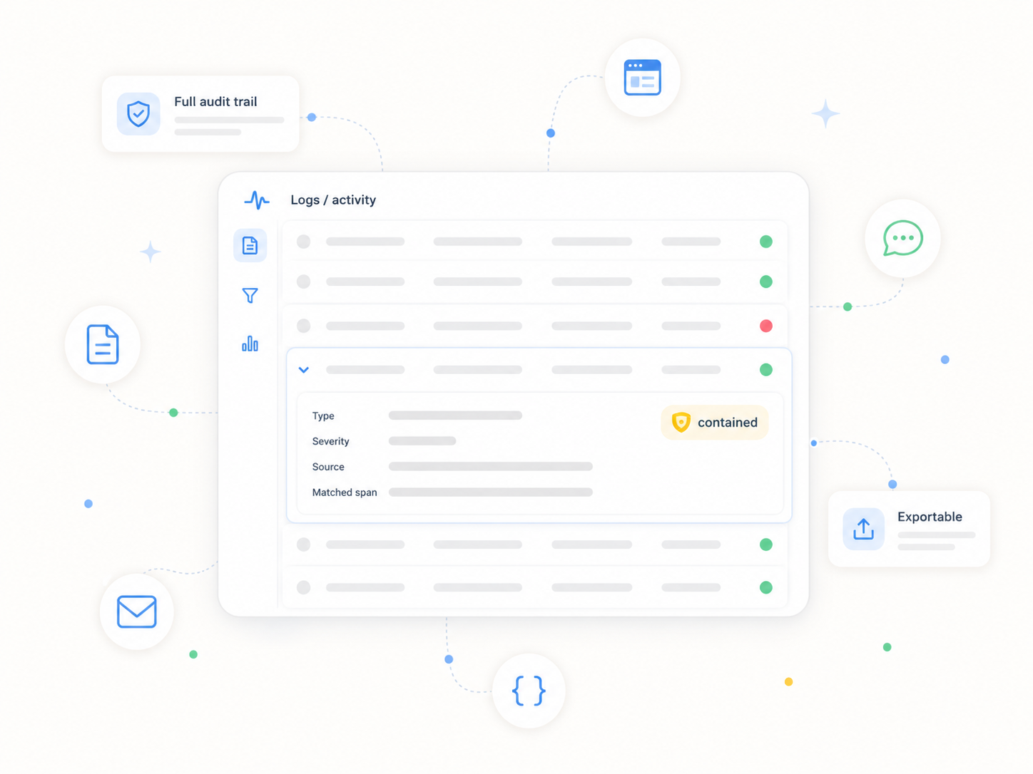 An activity log where every request is recorded, with one contained item expanded to show its type, severity, source, and matched span, plus a full audit trail.